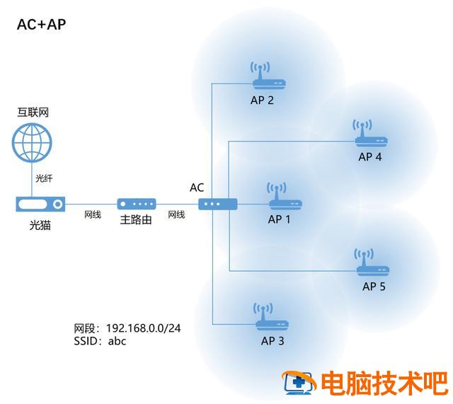 如何配置无线网络路由器 怎样配置路由器 系统教程 第41张