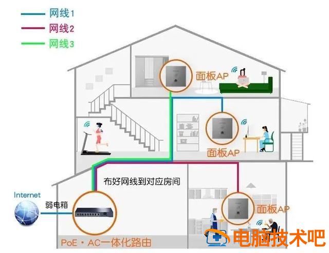 如何配置无线网络路由器 怎样配置路由器 系统教程 第44张