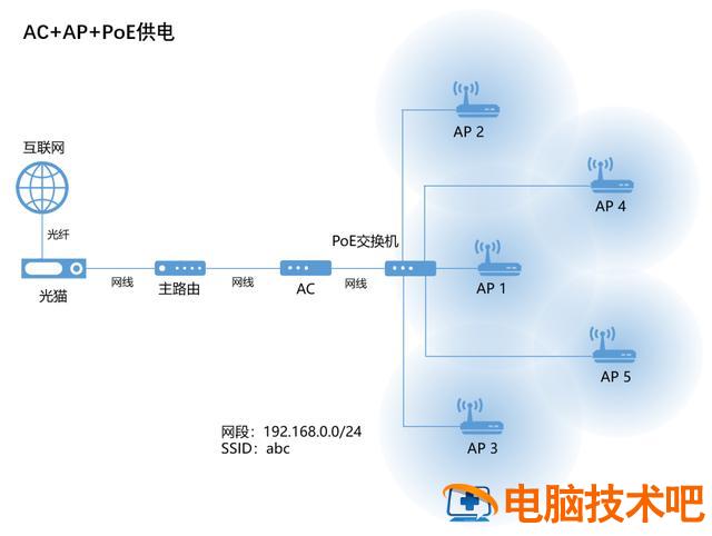 如何配置无线网络路由器 怎样配置路由器 系统教程 第42张