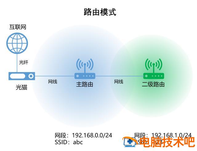 如何配置无线网络路由器 怎样配置路由器 系统教程 第39张