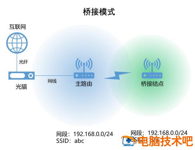 如何配置无线网络路由器 怎样配置路由器 系统教程 第46张