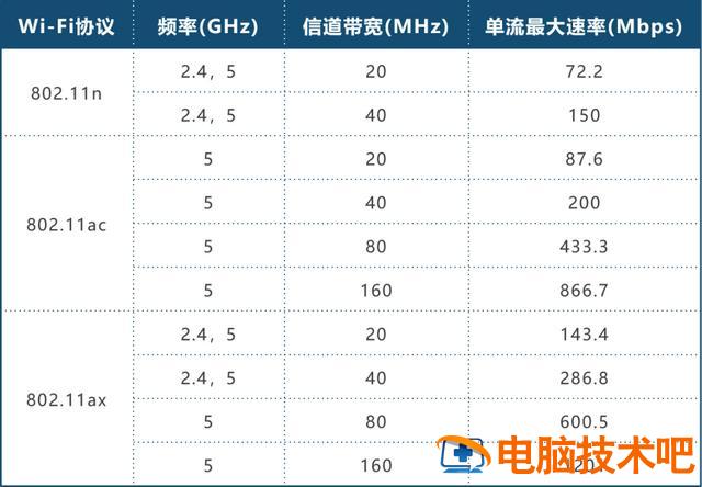 如何配置无线网络路由器 怎样配置路由器 系统教程 第30张