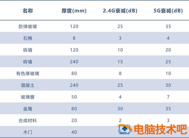 如何配置无线网络路由器 怎样配置路由器 系统教程 第14张