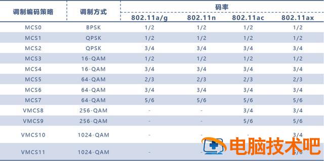 如何配置无线网络路由器 怎样配置路由器 系统教程 第28张