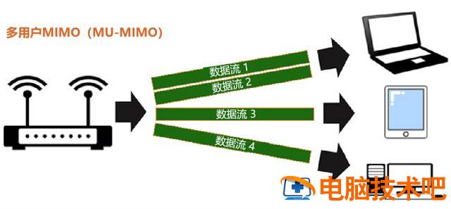 如何配置无线网络路由器 怎样配置路由器 系统教程 第18张