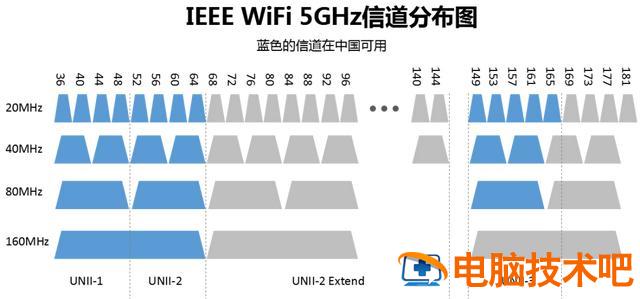 如何配置无线网络路由器 怎样配置路由器 系统教程 第13张