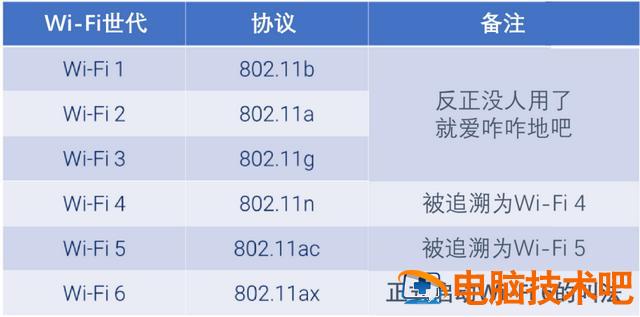 如何配置无线网络路由器 怎样配置路由器 系统教程 第7张