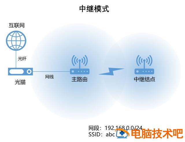 如何配置无线网络路由器 怎样配置路由器 系统教程 第45张