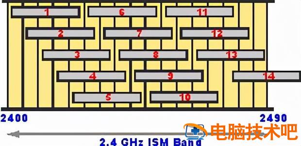 如何配置无线网络路由器 怎样配置路由器 系统教程 第11张