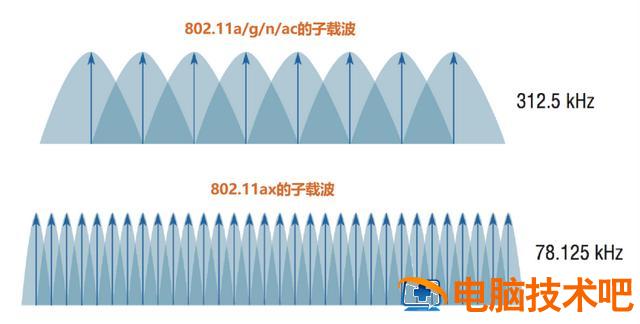 如何配置无线网络路由器 怎样配置路由器 系统教程 第15张