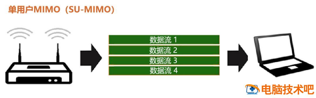 如何配置无线网络路由器 怎样配置路由器 系统教程 第17张