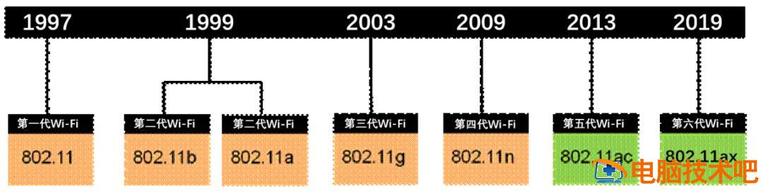 如何配置无线网络路由器 怎样配置路由器 系统教程 第6张