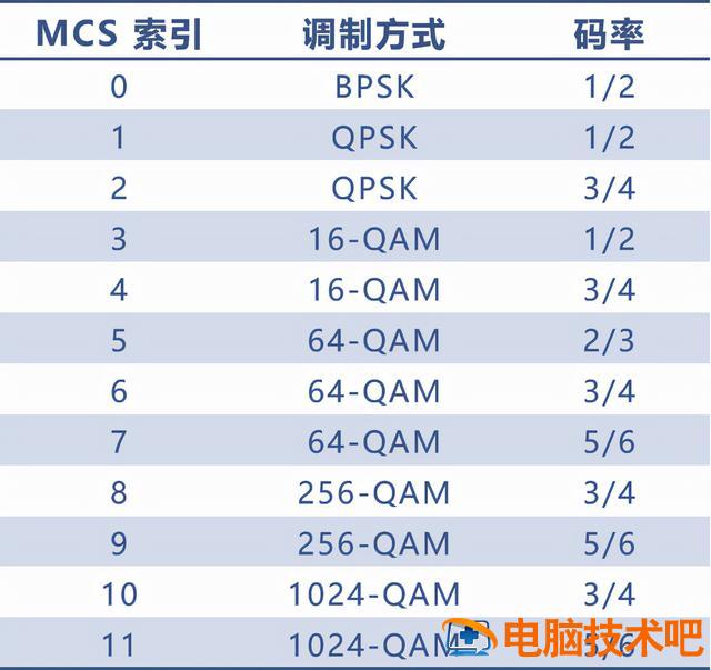 如何配置无线网络路由器 怎样配置路由器 系统教程 第22张