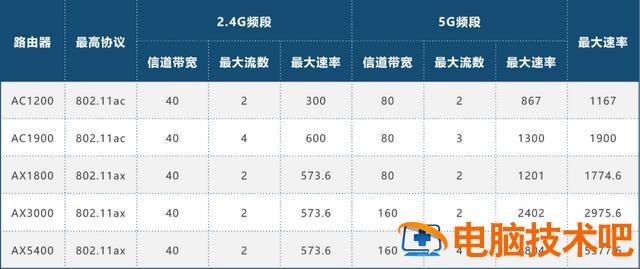 如何配置无线网络路由器 怎样配置路由器 系统教程 第31张