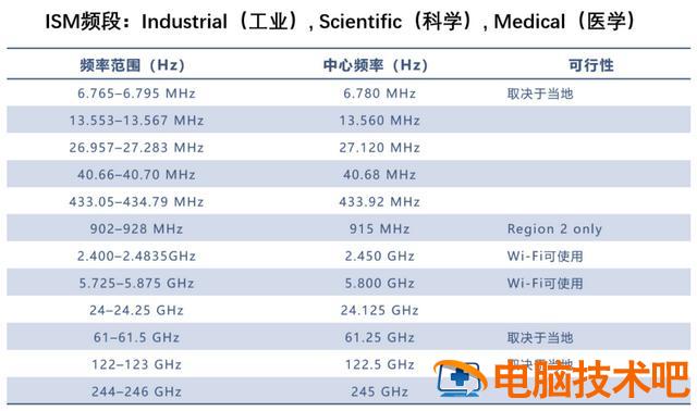 如何配置无线网络路由器 怎样配置路由器 系统教程 第9张