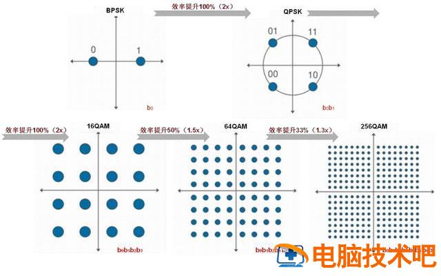 如何配置无线网络路由器 怎样配置路由器 系统教程 第20张