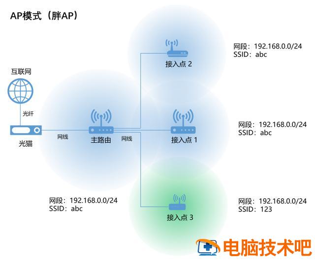 如何配置无线网络路由器 怎样配置路由器 系统教程 第40张