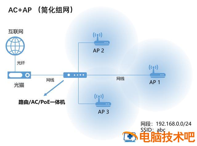 如何配置无线网络路由器 怎样配置路由器 系统教程 第43张