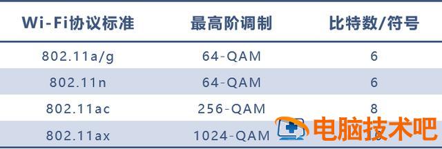 如何配置无线网络路由器 怎样配置路由器 系统教程 第27张