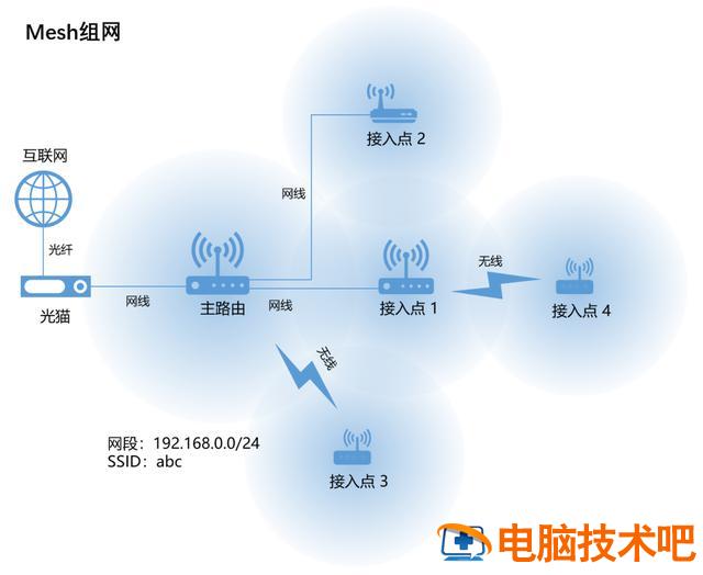 如何配置无线网络路由器 怎样配置路由器 系统教程 第48张