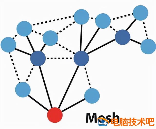 如何配置无线网络路由器 怎样配置路由器 系统教程 第47张