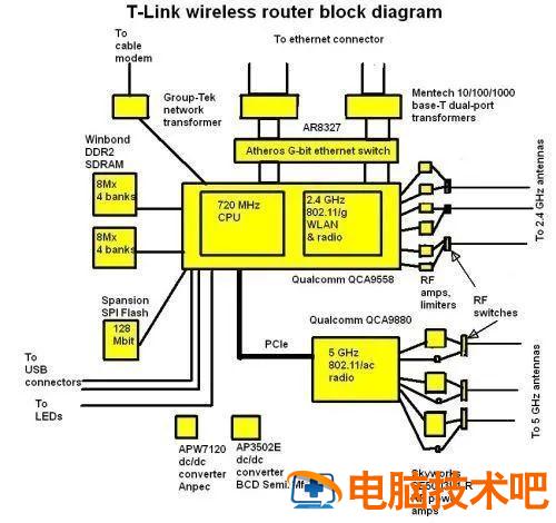 如何配置无线网络路由器 怎样配置路由器 系统教程 第55张