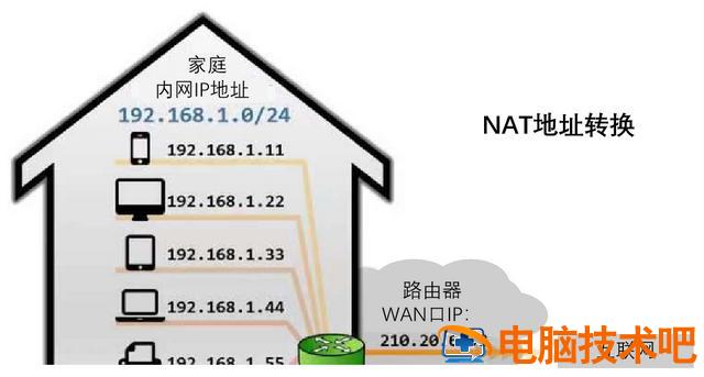 如何配置无线网络路由器 怎样配置路由器 系统教程 第52张