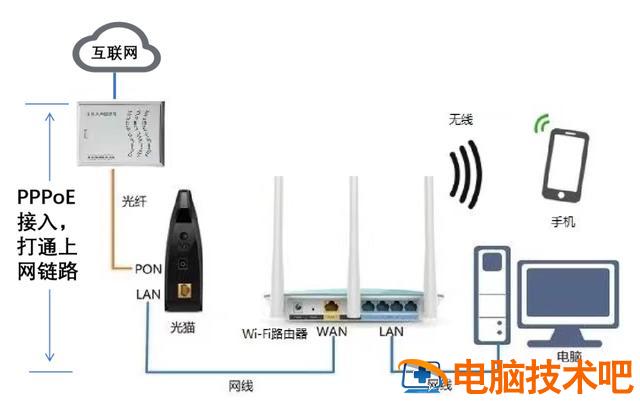 如何配置无线网络路由器 怎样配置路由器 系统教程 第51张