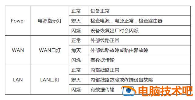 宽带出问题了怎么解决 宽带路由器灯怎样看正常 系统教程 第2张