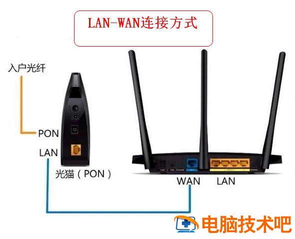 光猫和路由器的正确连接方法 路由器如何无线连接光猫上网 系统教程 第3张