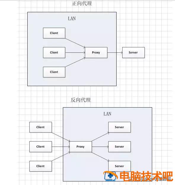 nginx是干嘛用的 nginx的使用 系统教程 第5张