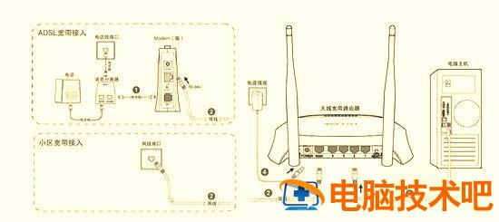 安装路由器的详细步骤 路由器安装教程详细 系统教程 第3张