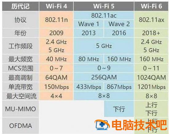 网速慢怎么办 网速太慢怎么办 系统教程 第11张