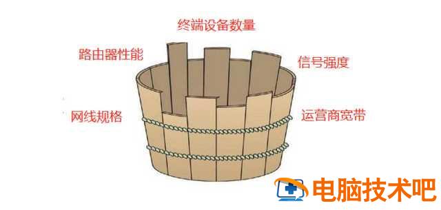 网速慢怎么办 网速太慢怎么办 系统教程 第2张