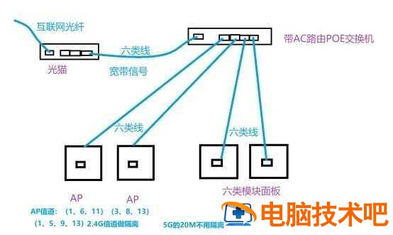 网速慢怎么办 网速太慢怎么办 系统教程 第15张