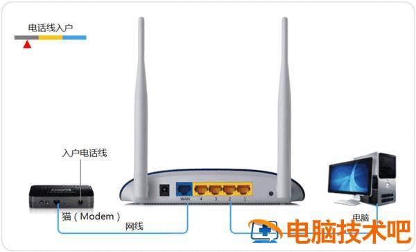 光猫是否可以代替路由器 光猫可以替代路由器么 系统教程 第5张