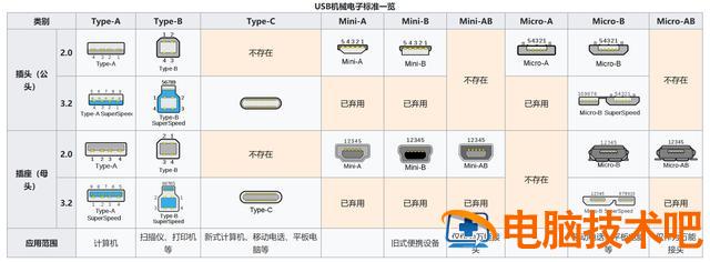 usb接口类型图解 usb的几种接口类型及图片 系统教程 第7张