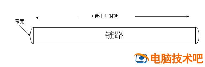 计算机的性能指标是什么 计算机网络有哪些常用的性能指标 系统教程 第2张