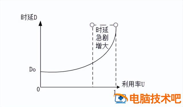 计算机的性能指标是什么 计算机网络有哪些常用的性能指标 系统教程 第3张