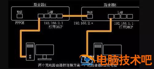 两个路由器怎样无线桥接 如何两个路由器无线桥接 系统教程 第2张