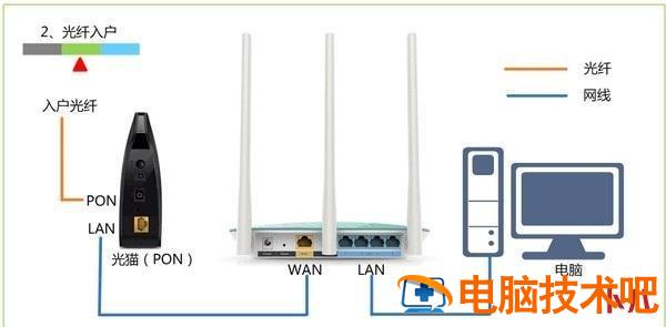 怎样进入路由器设置 360路由如何登录 系统教程 第2张