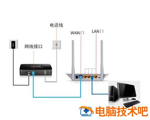 wifi怎么连接路由器怎么设置 怎么设置无线路由器wifi设置教程 系统教程 第2张