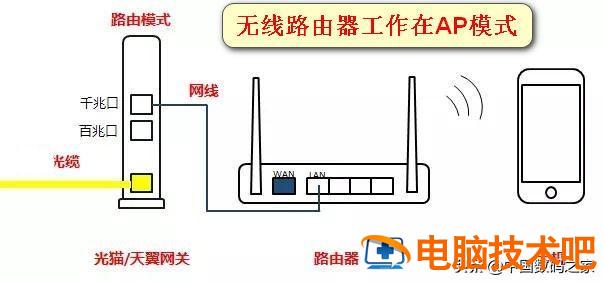 光猫跟路由器的正确插法 光猫与路由器怎么接 系统教程 第4张