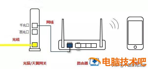 光猫跟路由器的正确插法 光猫与路由器怎么接 系统教程 第3张