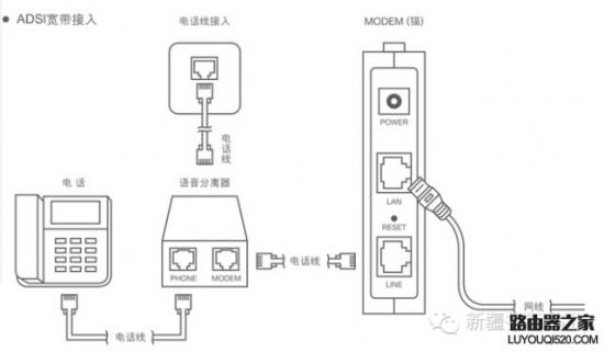 wan是什么接口 wan和lan口的区别 系统教程 第2张