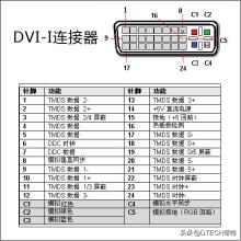 hdmi接口和dvi接口区别 dp接口和hdmi哪个好_谁更实用 系统教程 第8张