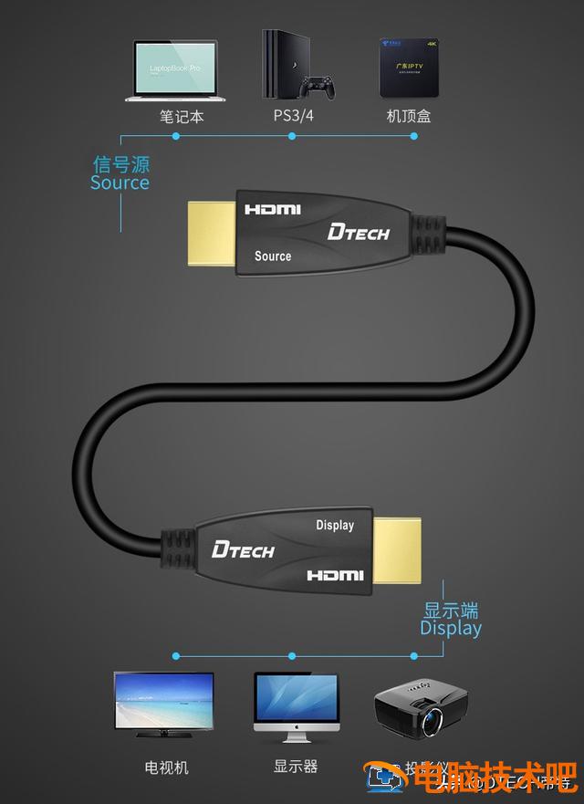 hdmi接口和dvi接口区别 dp接口和hdmi哪个好_谁更实用 系统教程 第10张