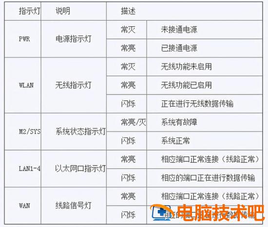 电脑无线宽带连接不上怎么办 电脑宽带无线都连不上 系统教程 第2张